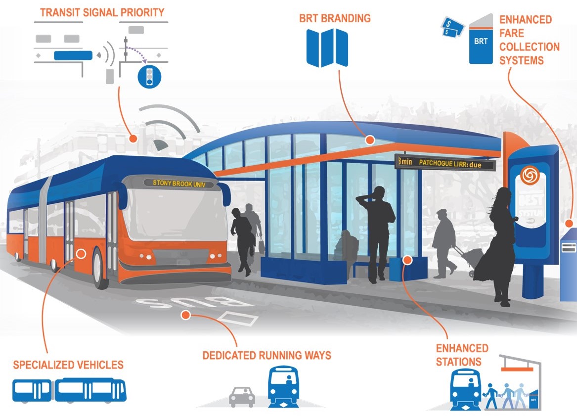 Bus Transportation System